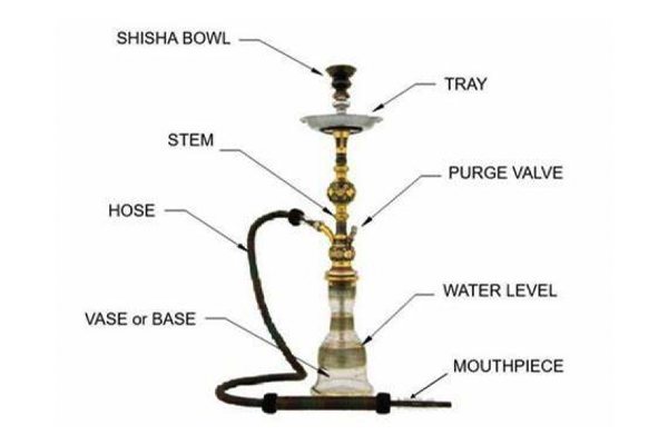 Hookah parts